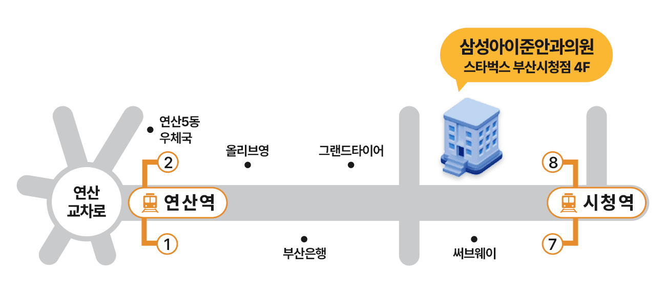 삼성아이준안과의원 약도. 연산역과 시청역 사이, 스타벅스 부산시청점 건물 4층